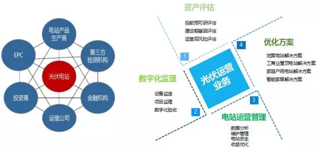 有了能源大数据 智慧能源解决方案该如何搭建?